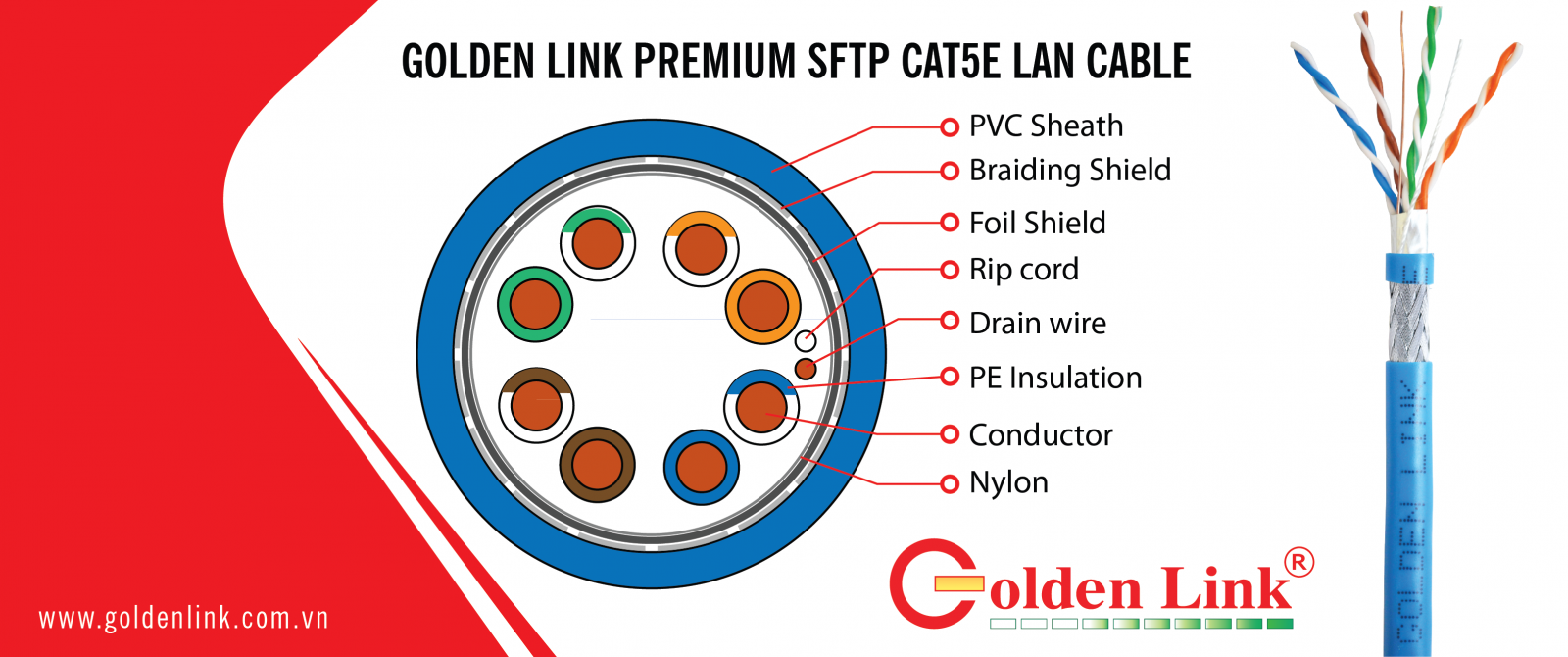 Goldenlink-SFTP-CAT5E