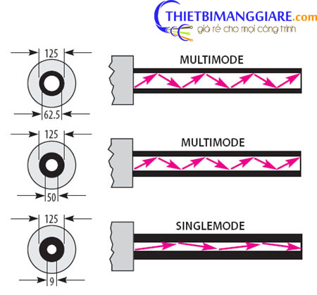 cap-quang-singlemode
