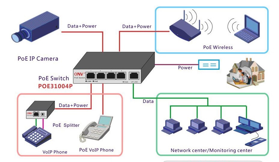router-co-the-thay-the-switch-hub-hay-khong