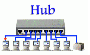 router-co-the-thay-the-switch-hub-hay-khong