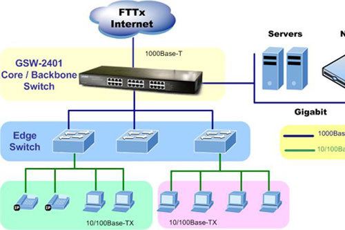 Switch chia mạng TP-LINK TL-SF1016D 16 Port-3