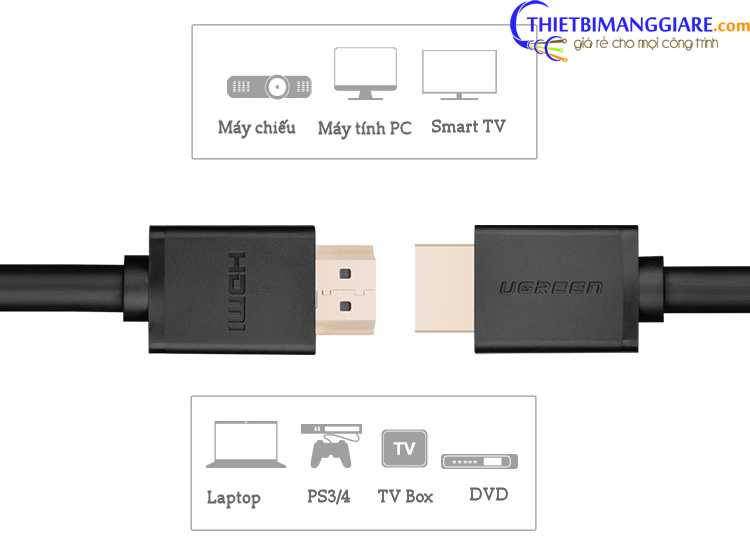 Dây HDMI 10m Ugreen 10110 -2