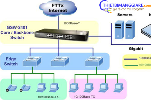 Switch chia mạng TP-LINK TL-SF1016DS -1