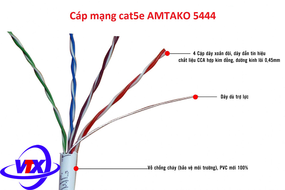 Dây cáp mạng Cat 5e 5444 AMTAKO chất lượng cao