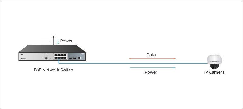 tim-hieu-ve-switch-poe