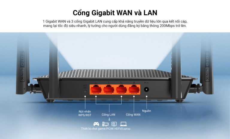 Router wifi là gì? Những chức năng của Router wifi