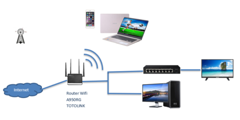 Nguyen-ly-hoat-dong-cua-Router-wifi