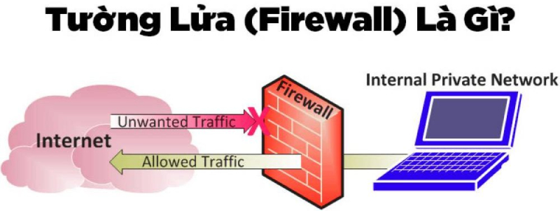 Vai-tro-cua-thiet-bi-tuong-lua-firewall