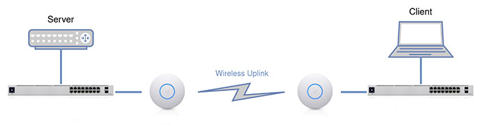 cổng UPLINK dùng để kết nối từ Switch tới Access Point