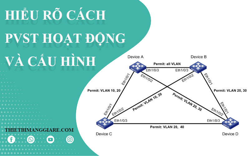 Hiểu rõ về PVST và cách cấu hình