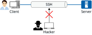 SSH ngăn chặn tấn công