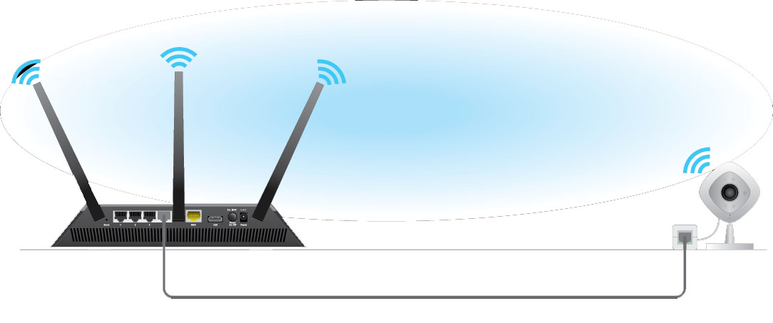 Thiết bị không dây được kết nối với Router bằng cả Wifi và cáp Ethernet
