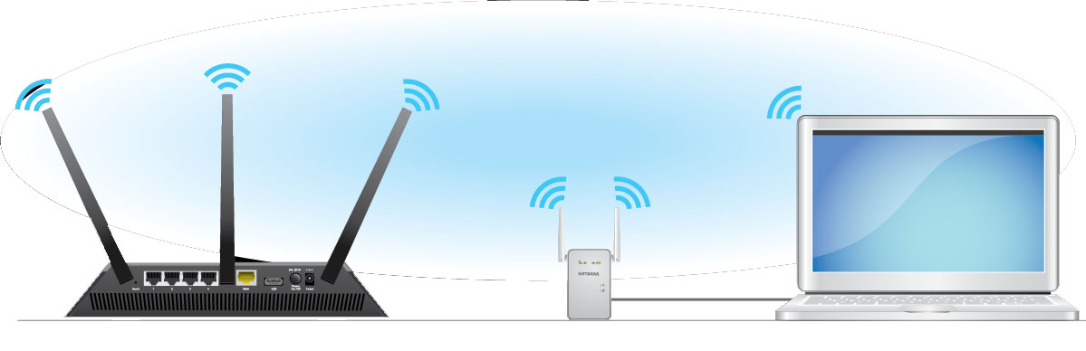 Thiết bị không dây kết nối với bộ khuếch đại bằng cả wifi và cáp Ethernet