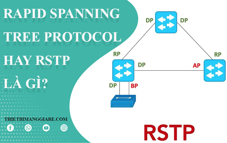 Tìm hiểu giao thức RSTP