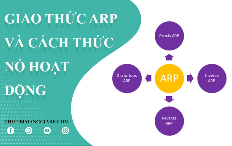 Tìm hiểu về giao thức ARP