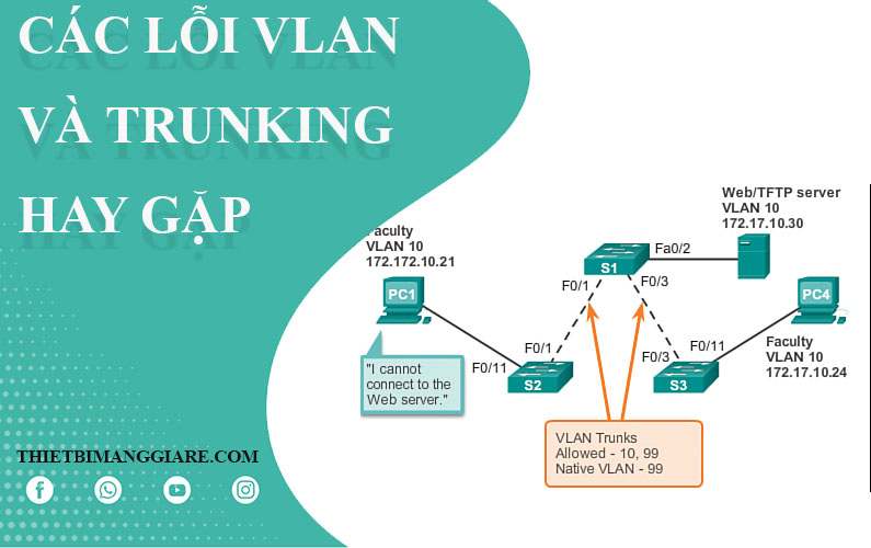 các lỗi VLAN và Trunking cùng cách khắc phục