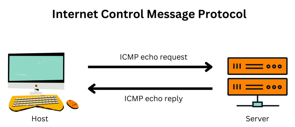 giao thức ICMP là gì