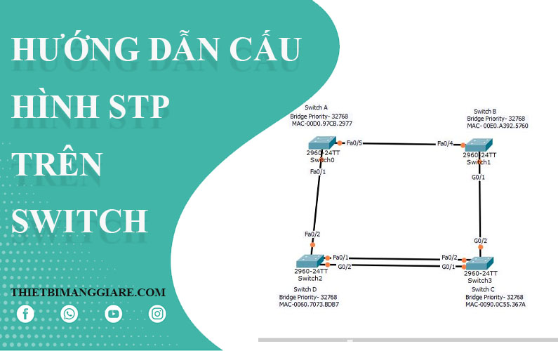 hướng dẫn cấu hình giao thức STP