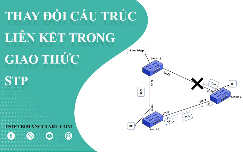 tìm hiểu thông báo thay đổi cấu trúc STP