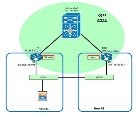 tính cost trong OSPF
