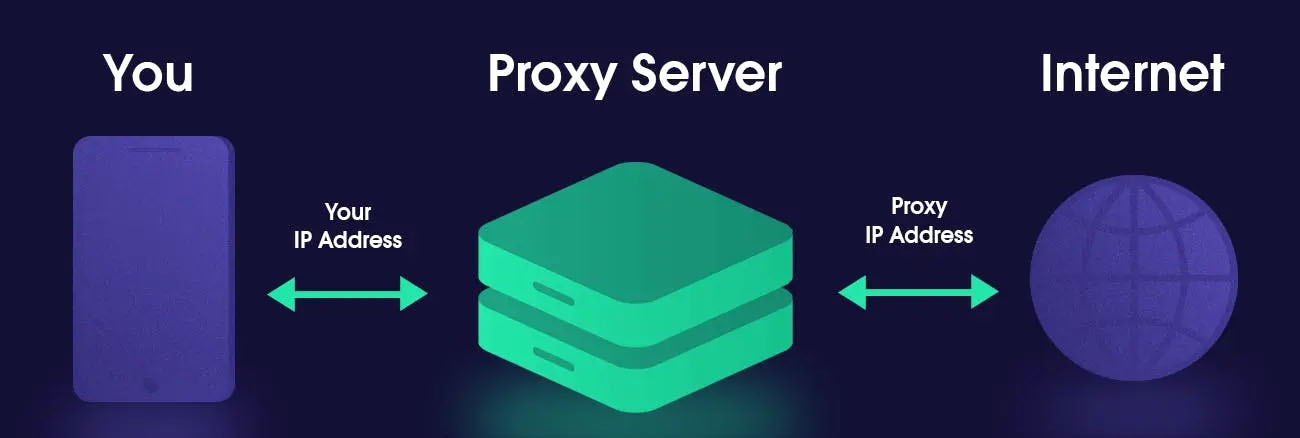Sử dụng proxy Server để ẩn địa chỉ IP