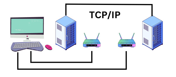 TCP-IP là gì