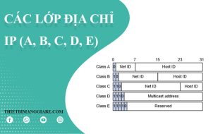 các lớp địa chỉ IP