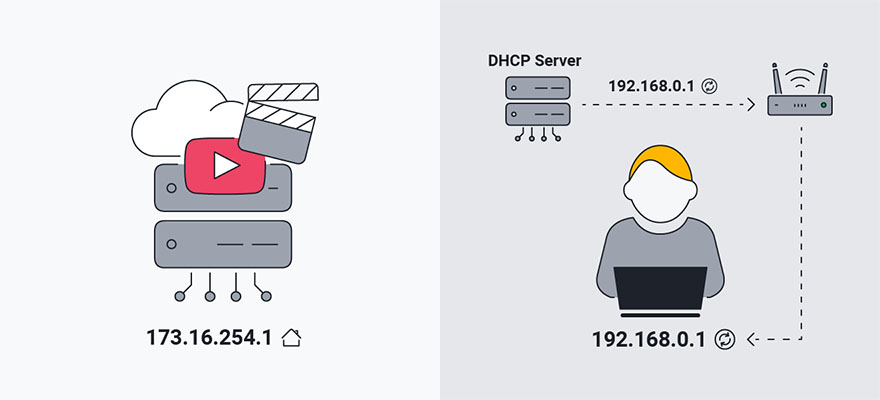 địa chỉ IP động được cấp phát bởi DHCP