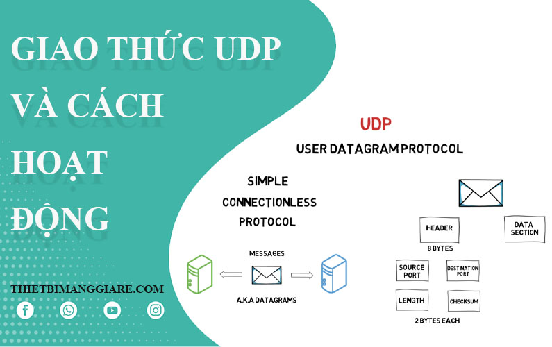 giới thiệu về giao thức UDP