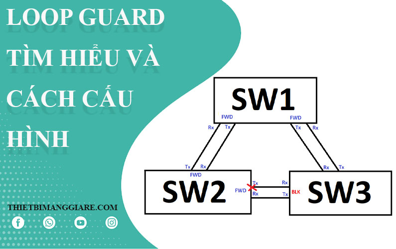 hướng dẫn cấu hình tính năng loop Guard