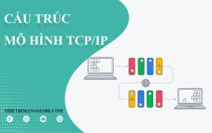 mô hình TCP-IP