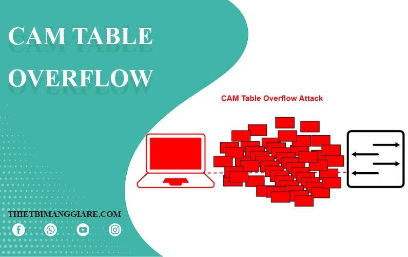 tìm hiểu về CAM Table Overflow