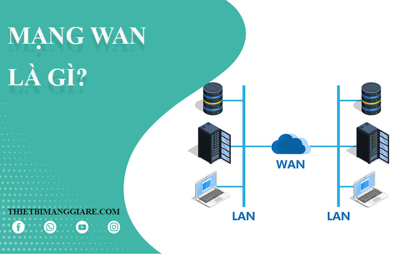 tìm hiểu về mạng WAN