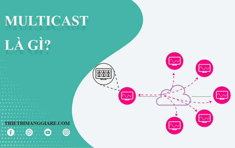 tìm hiểu về multicast