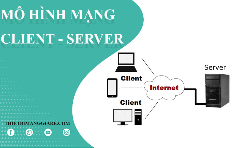 mô hình Client Server là gì