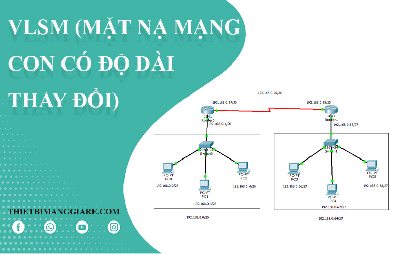 tìm hiểu về VLSM