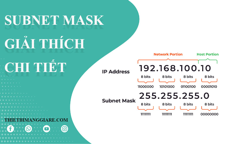 tìm hiểu về subnet mask