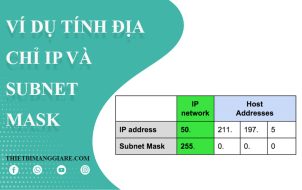 ví dụ cách tính địa chỉ IP và subnet mask