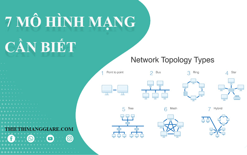 7 mô hình mạng cần biết