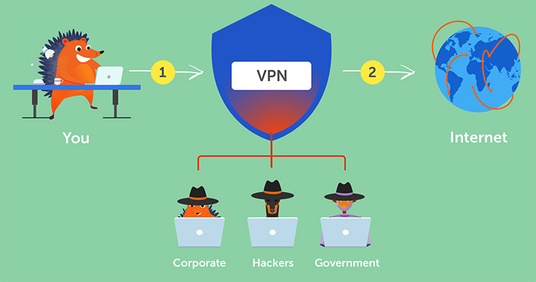 VPN khác gì Proxy
