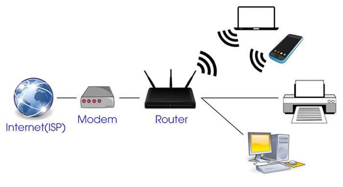 Vị trí của Modem trong mạng LAN