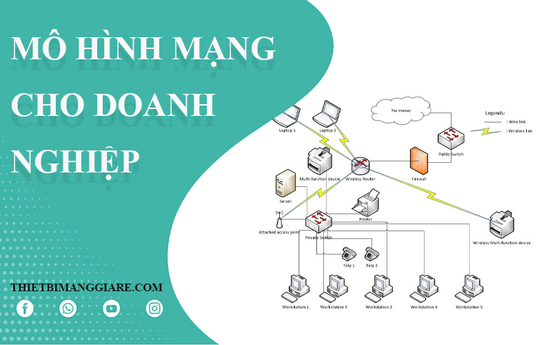 các cấu trúc mô hình mạng cho doanh nghiệp