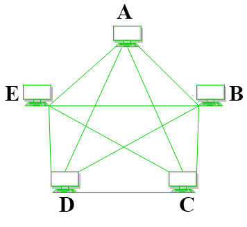 cấu trúc liên kết lưới mesh
