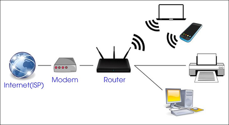 hình ảnh minh họa 1 hệ thống mạng WiFi