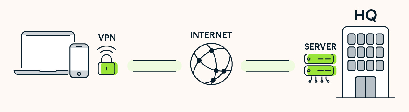 minh họa VPN