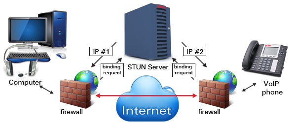 tại sao NAT được sử dụng trên Firewall