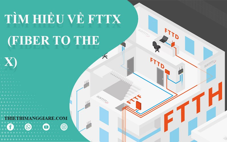 FTTX là gì