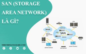 SAN Storage Area Network là gì