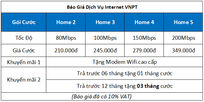 hình ảnh bảng giá gói cước mạng WiFi cho gia đình của VNPT