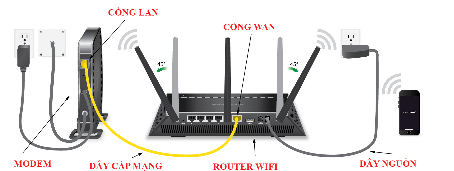 hướng dẫn kết nối Router WiFi và Modem
